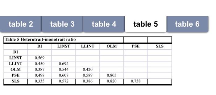 Subject: Research Project Requirement:Interpret
