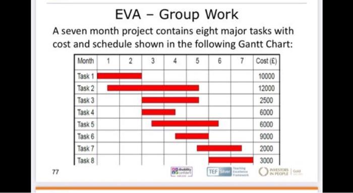 PROGRAM: PROJECT MANAGEMENT EVA - Group Work A