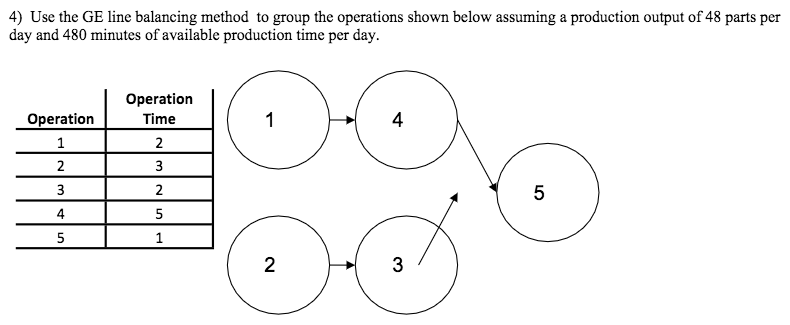 4) Use the GE line balancing method to group the