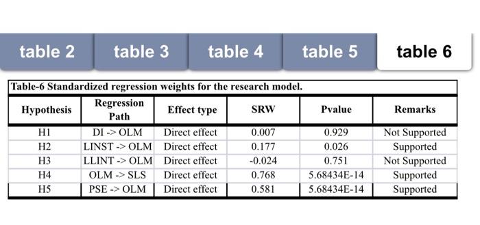 Subject: Research Project Requirement:Interpret