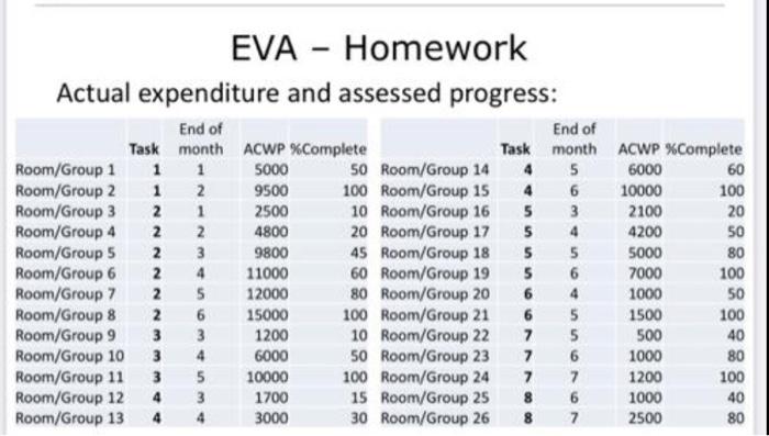 PROGRAM: PROJECT MANAGEMENT EVA - Group Work A