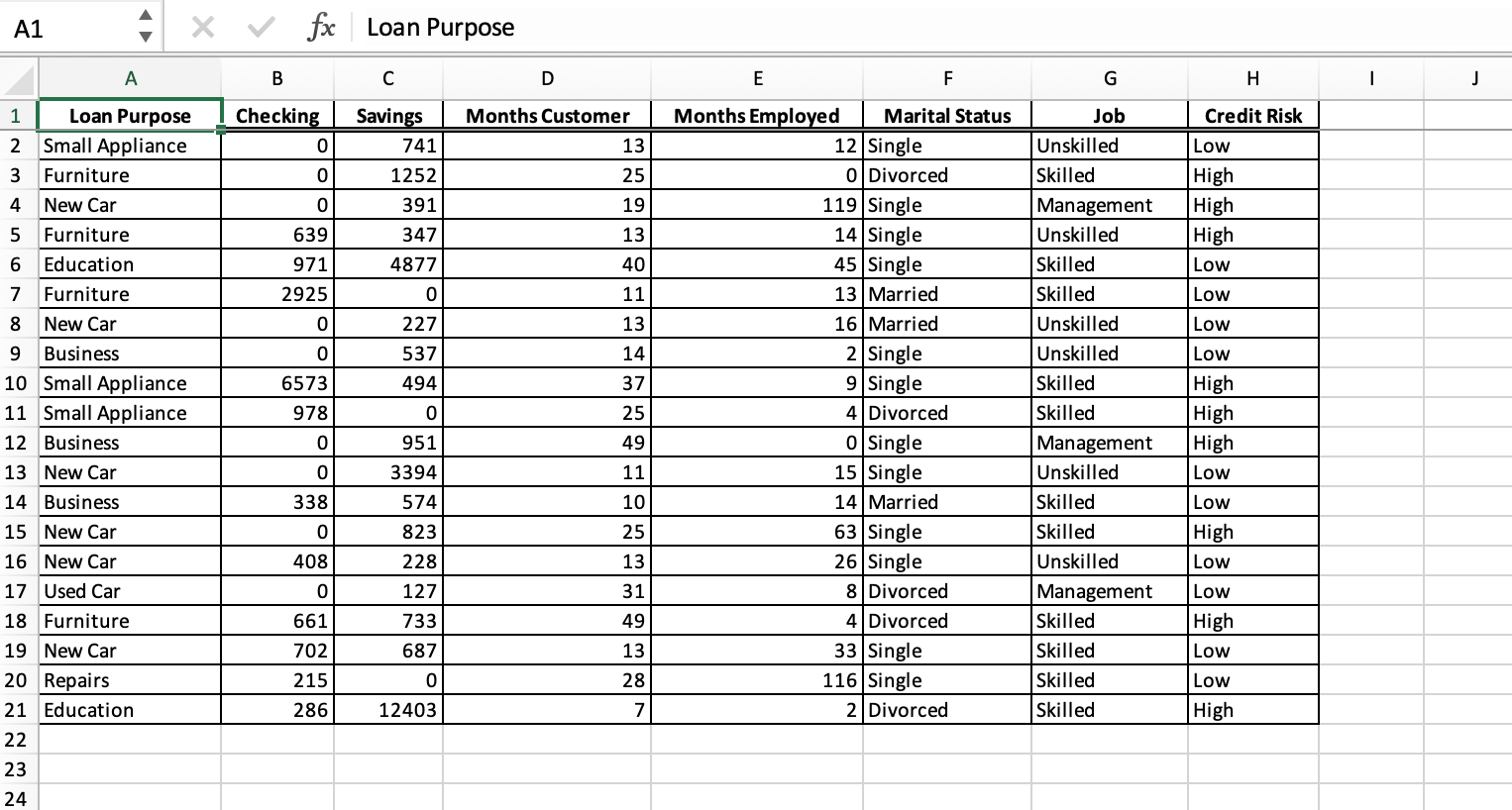 A1 fx Loan Purpose B D E F G . 1 J Months