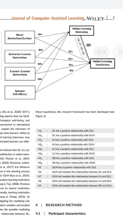 Subject: Research Project Requirement:Interpret