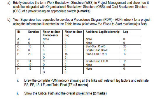 a) Briefly describe the term Work Breakdown