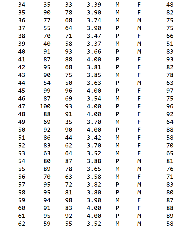 I do not want you to solve this problem by using