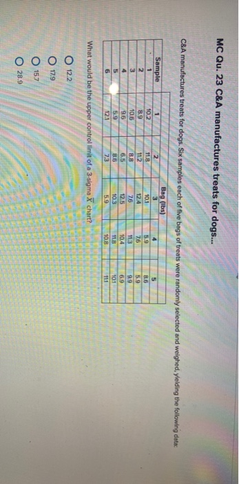 MC Qu. 23 C&A manufactures treats for dogs... C&A