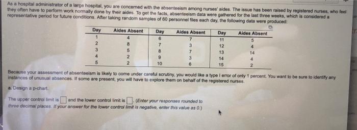As a hospital administrator of a large hospital,