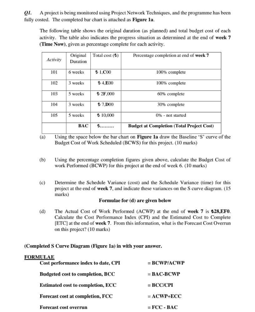 A=1 B=7 c=4 D=3 E=2 F=9 QI. A project is being