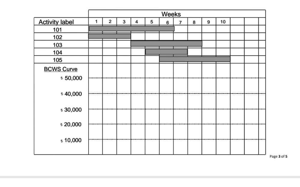 A=1 B=7 c=4 D=3 E=2 F=9 QI. A project is being