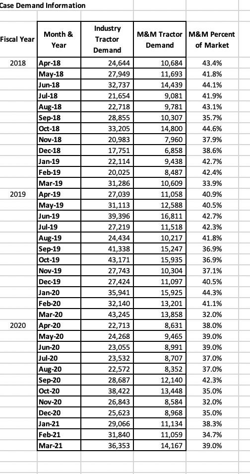 3 month average 3 month weighted average