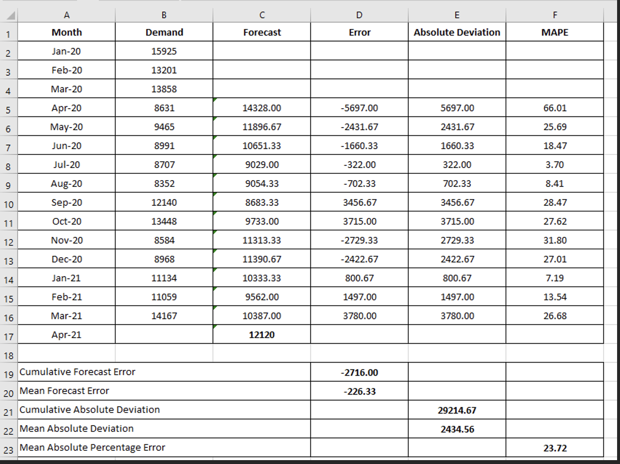3 month average 3 month weighted average