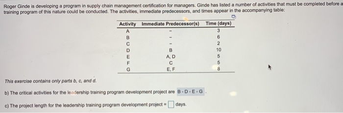 Roger Ginde is developing a program in supply