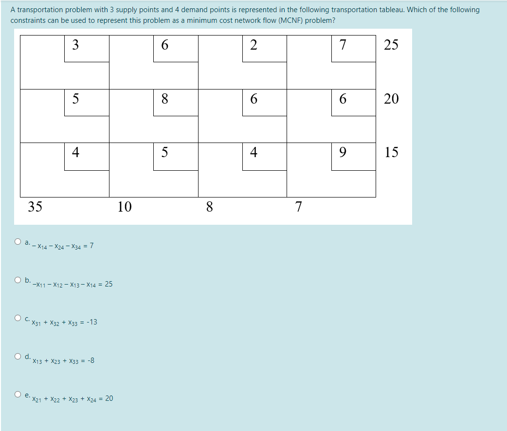 A transportation problem with 3 supply points and