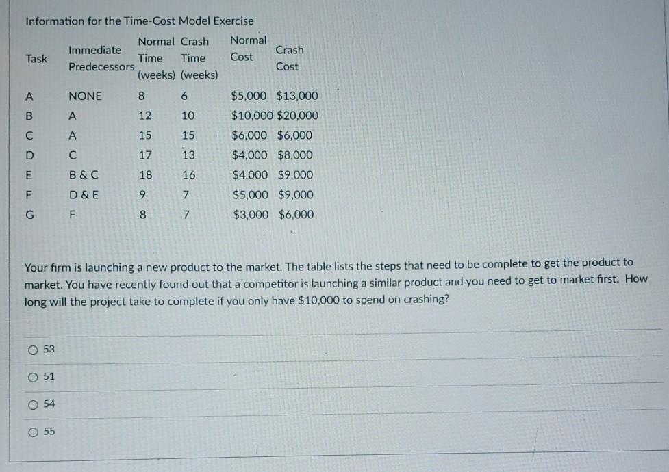 Information for the Time-Cost Model Exercise