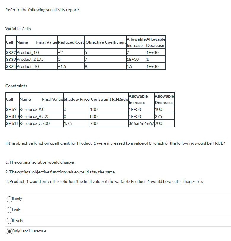 Refer to the following sensitivity report: