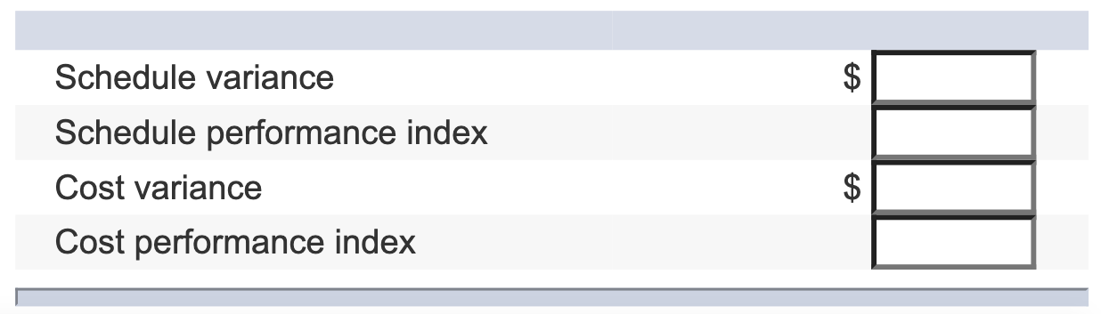 Problem 5-5 Your project to obtain charitable