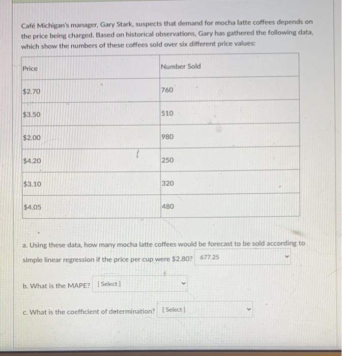 Caf Michigan's manager, Gary Stark, suspects that