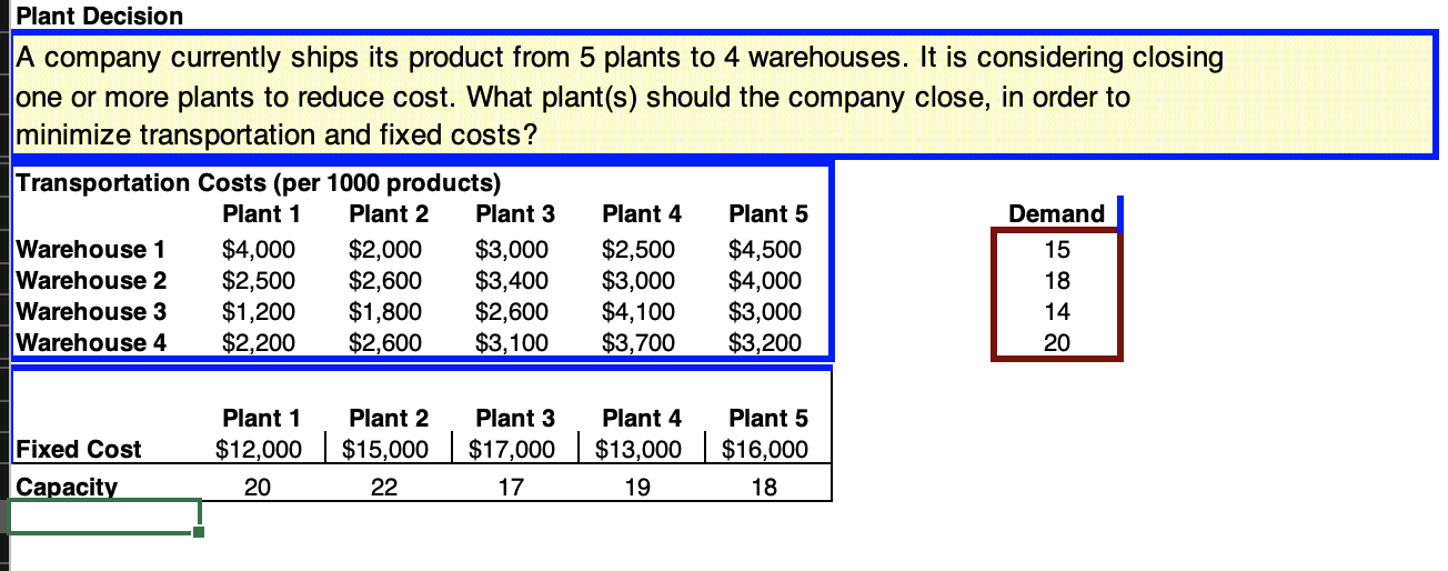 1. Describe the decision variables 2. Describe