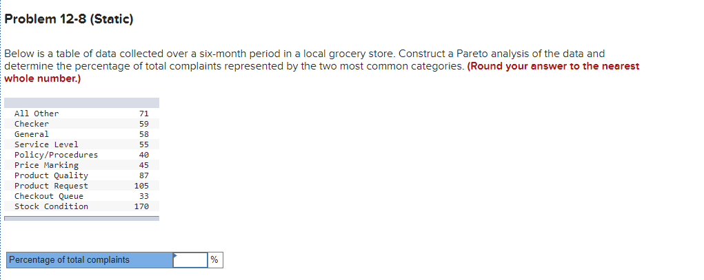 Problem 12-8 (Static) Below is a table of data