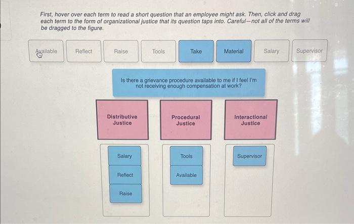 Organizational justice is concerned with the