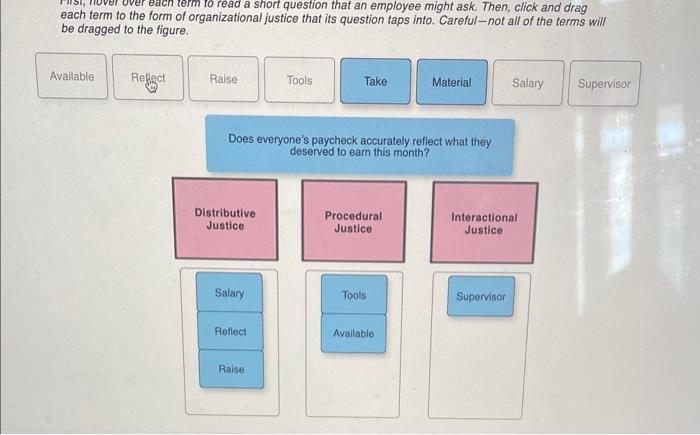 Organizational justice is concerned with the