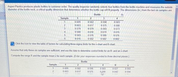 ttl on t y th nge Size of Sample Factor for UCL