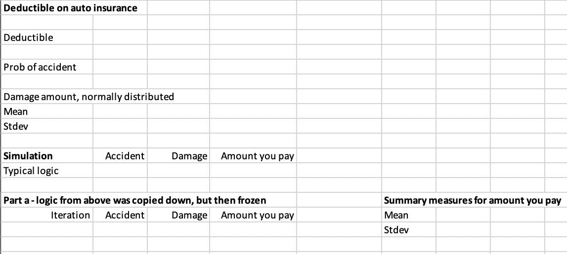 Suppose you own an expensive car and purchase