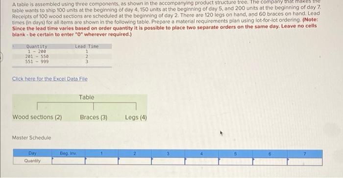 A table is assembled using three components, as