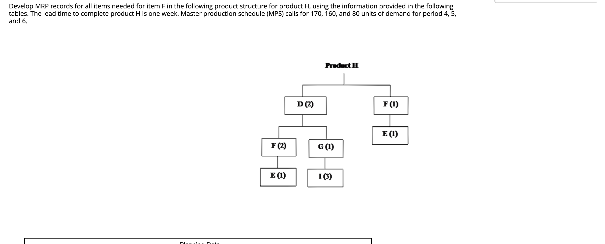 Develop MRP records for all items needed for item