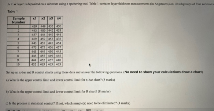 A TIW layer is deposited on a substrate using a