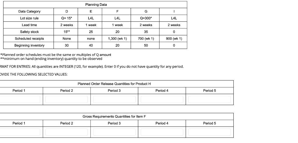 Develop MRP records for all items needed for item