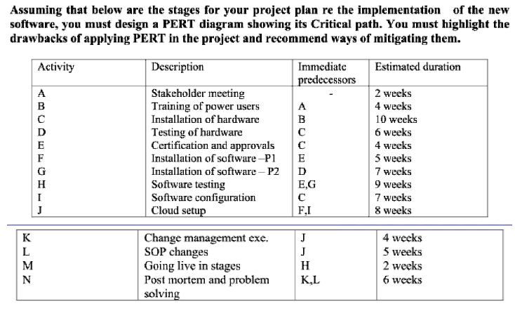 Assuming that below are the stages for your