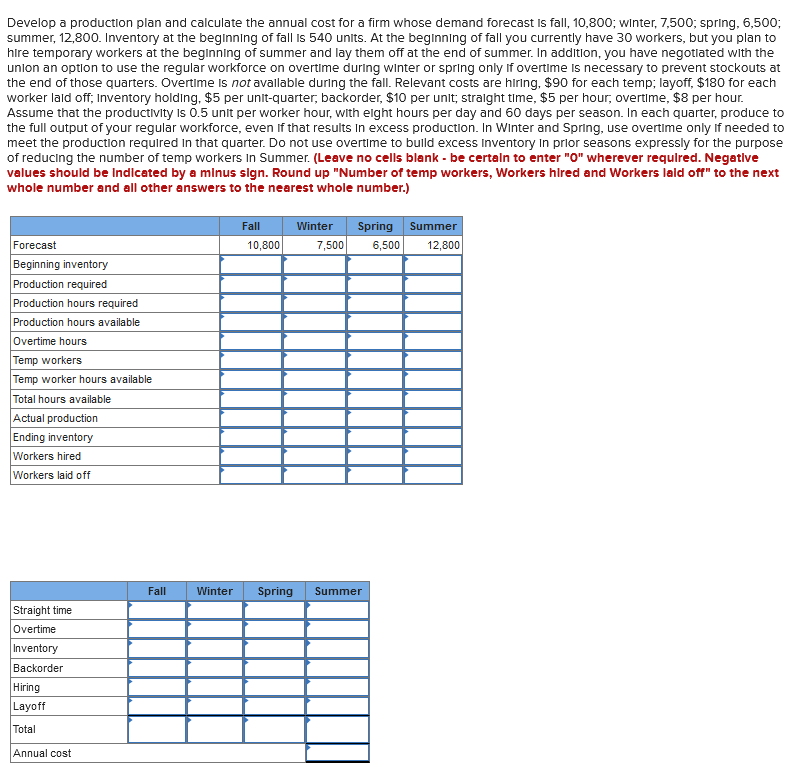 Develop a production plan and calculate the