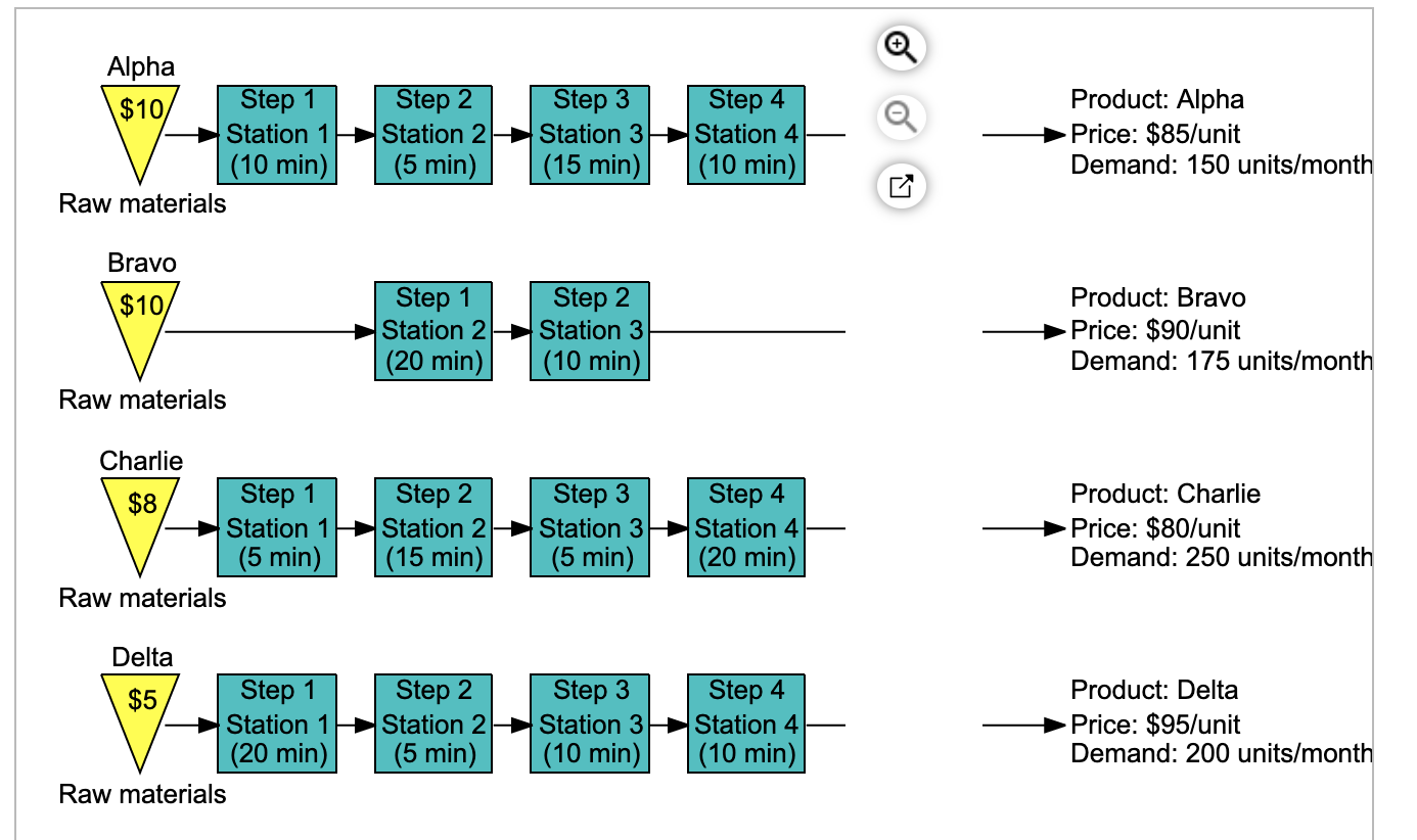 a. Which station is the bottleneck? The