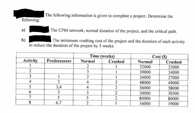 The following information is given to complete a