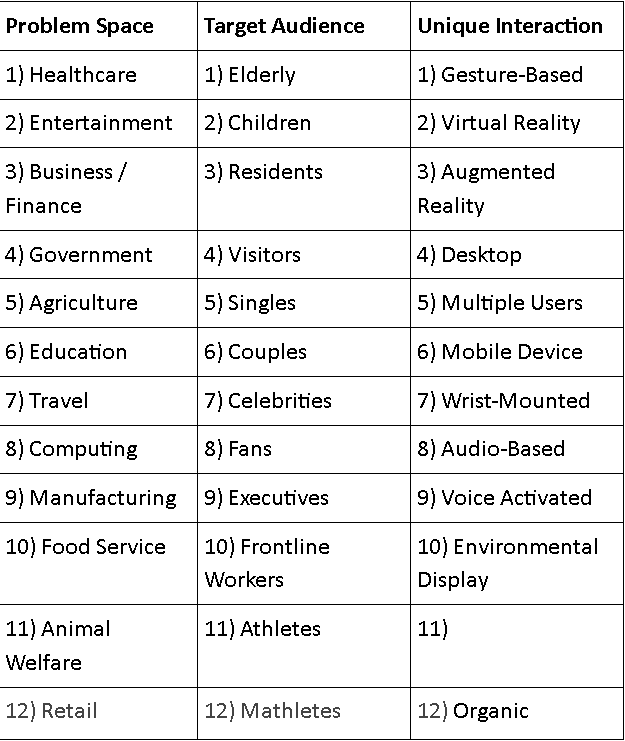 Step 1) Generate "the problem" using bootlegging