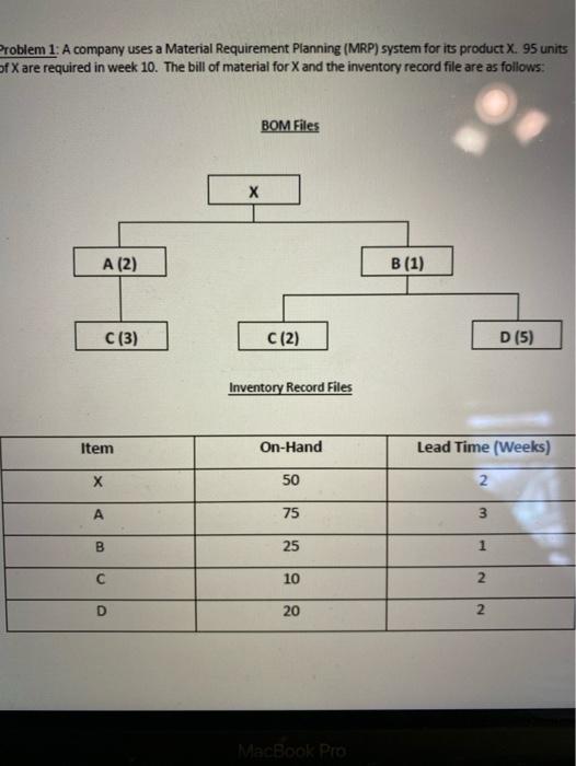 Problem 1: A company uses a Material Requirement