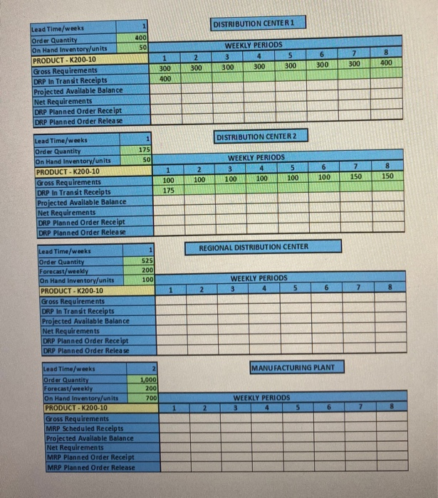 Performing a DRP calculation at ABC Electronics.