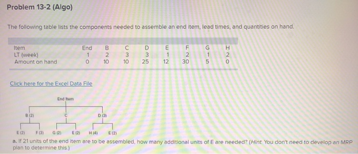 Problem 13-2 (Algo) The following table lists the