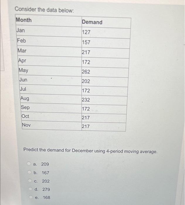 Urgent!!! An operation analyst is forecasting