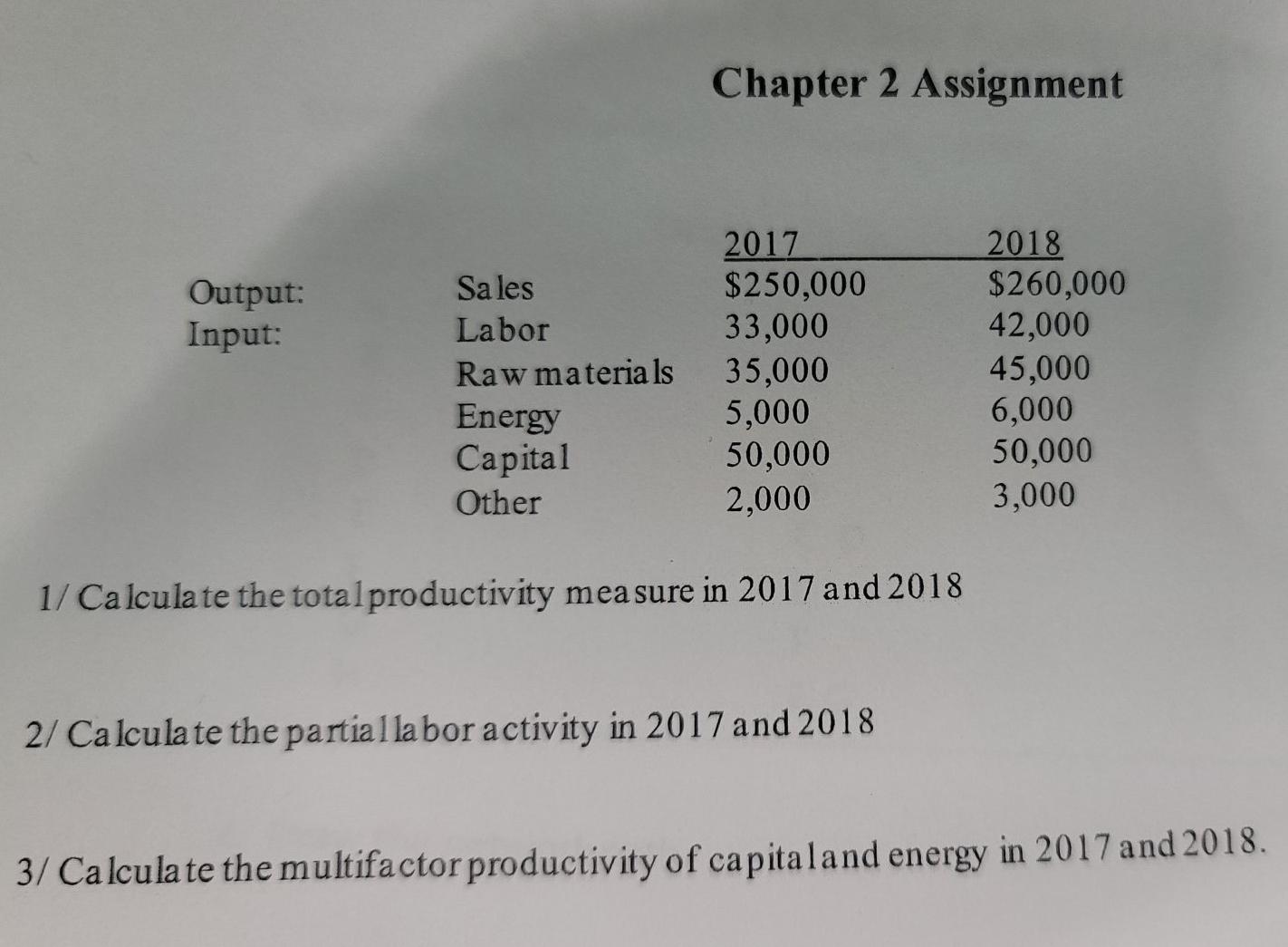 Chapter 2 Assignment Output: Input: Sa les Labor