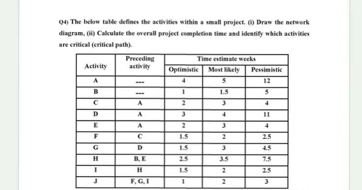 04) The below table defines the activities within