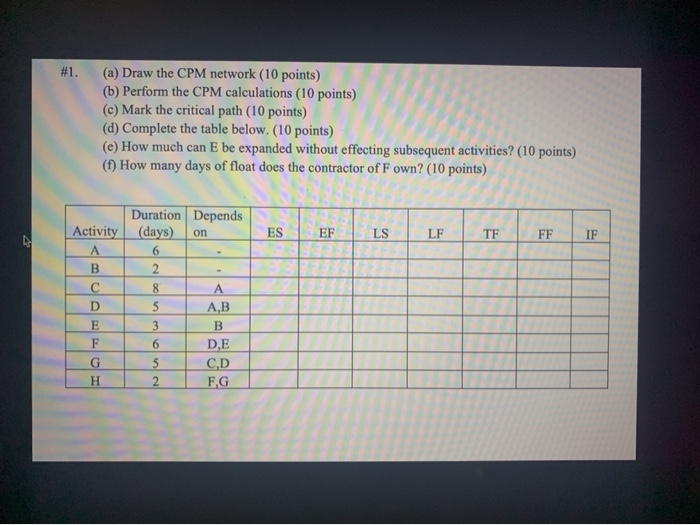#1. (a) Draw the CPM network (10 points) (b)