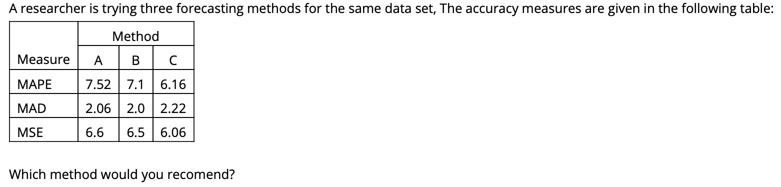 A researcher is trying three forecasting methods