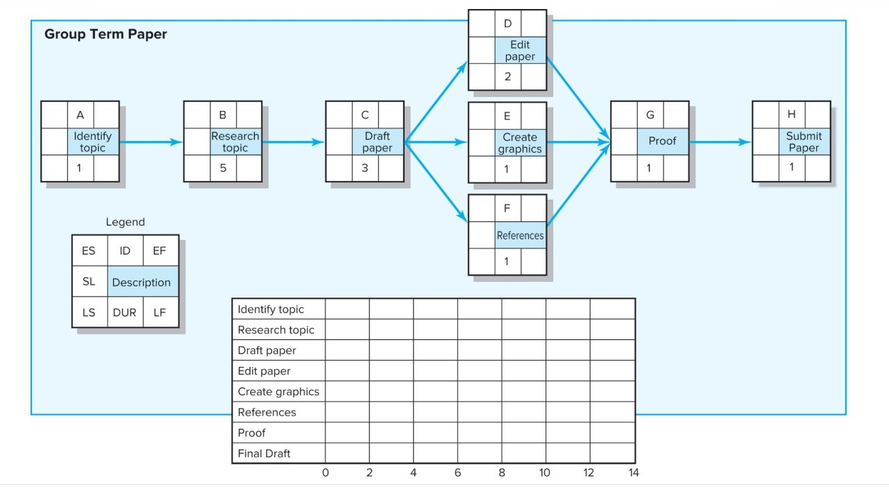 a. Using the project network that follows in the