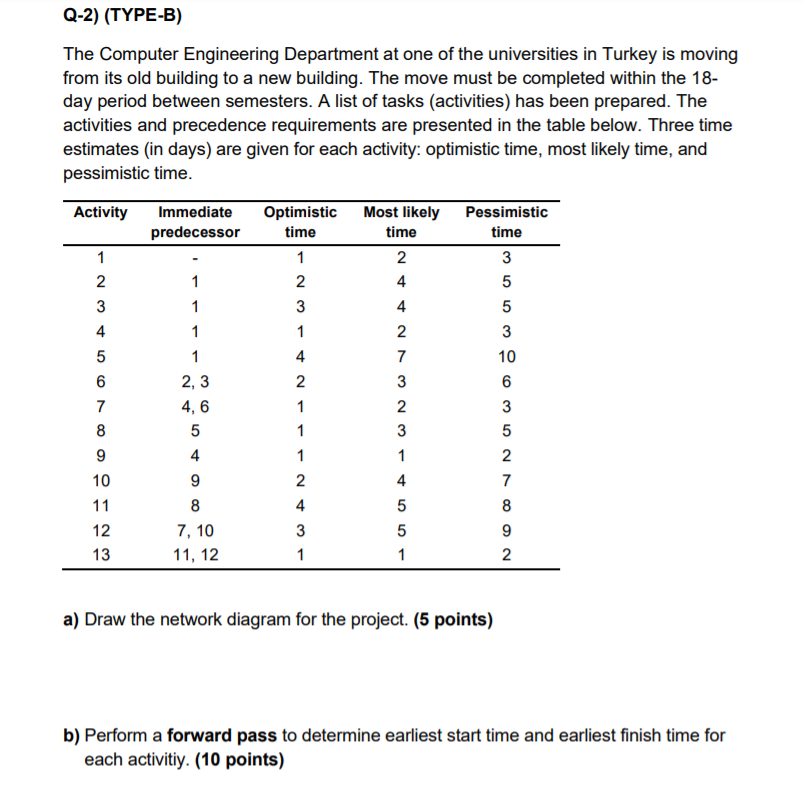 operations analysis question. Please help me