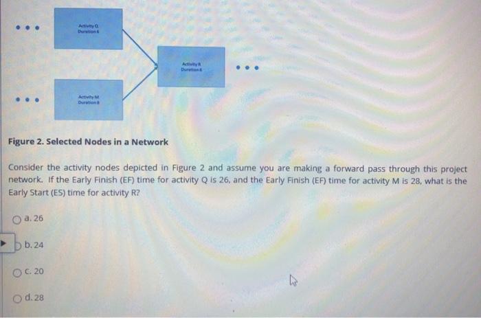 Activy Activ Figure 2. Selected Nodes in a