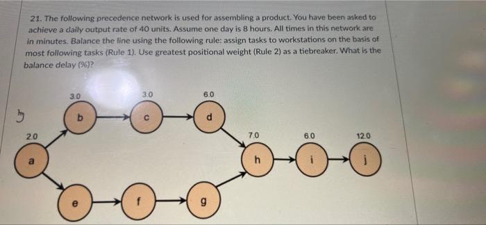 21. The following precedence network is used for