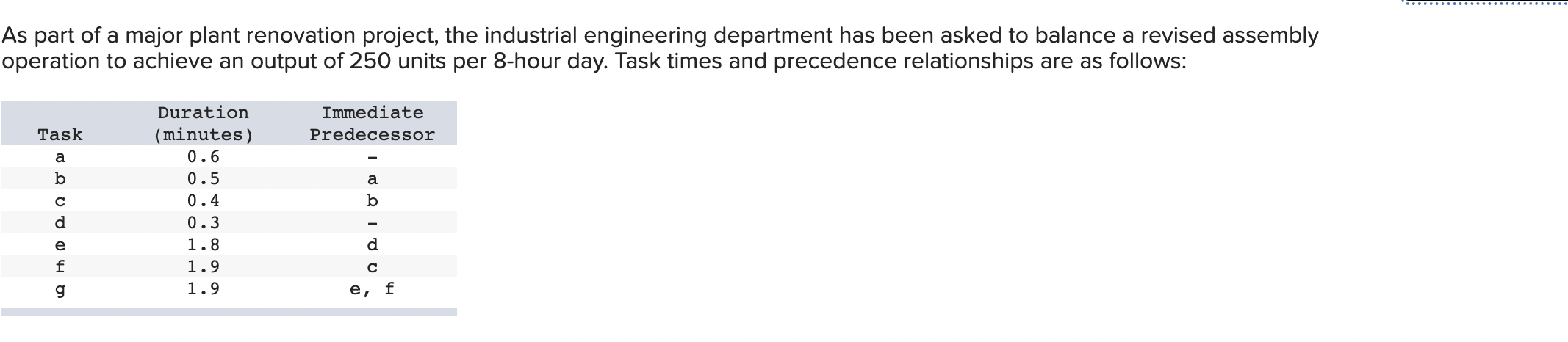 b. Determine the minimum cycle time, the maximum