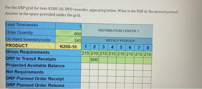 For the DRP grid for item K200-10, DVD recorder,